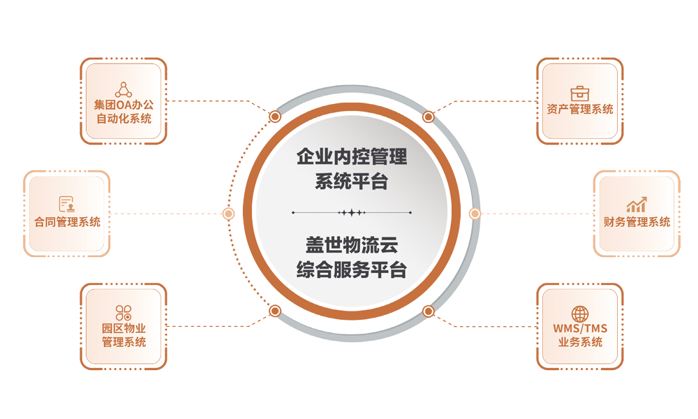 盖世智慧冷链系统平台图片
